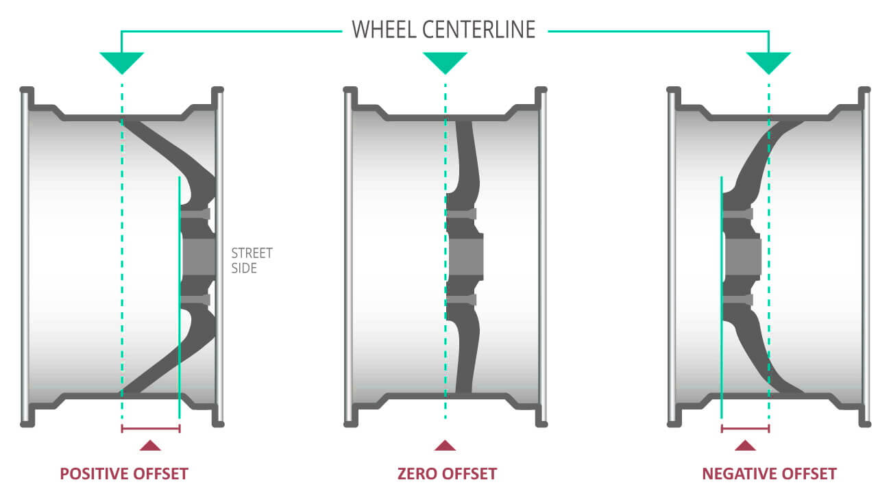 wheel offset